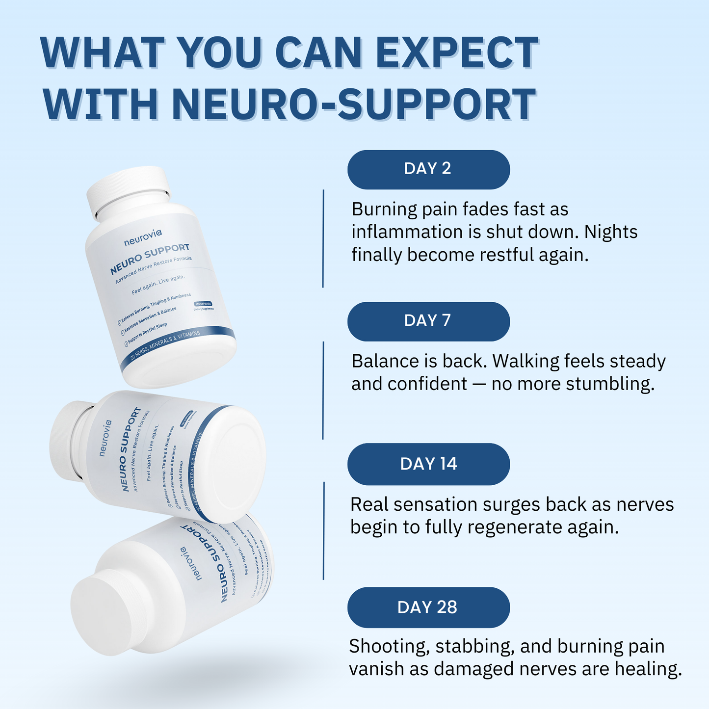neurovia Neuro-Support