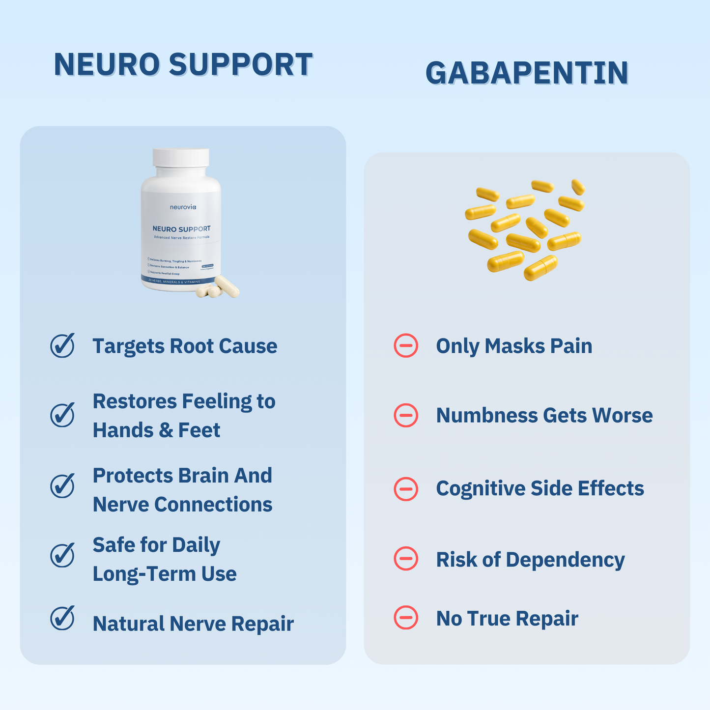 neurovia Neuro-Support
