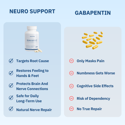 neurovia Neuro-Support